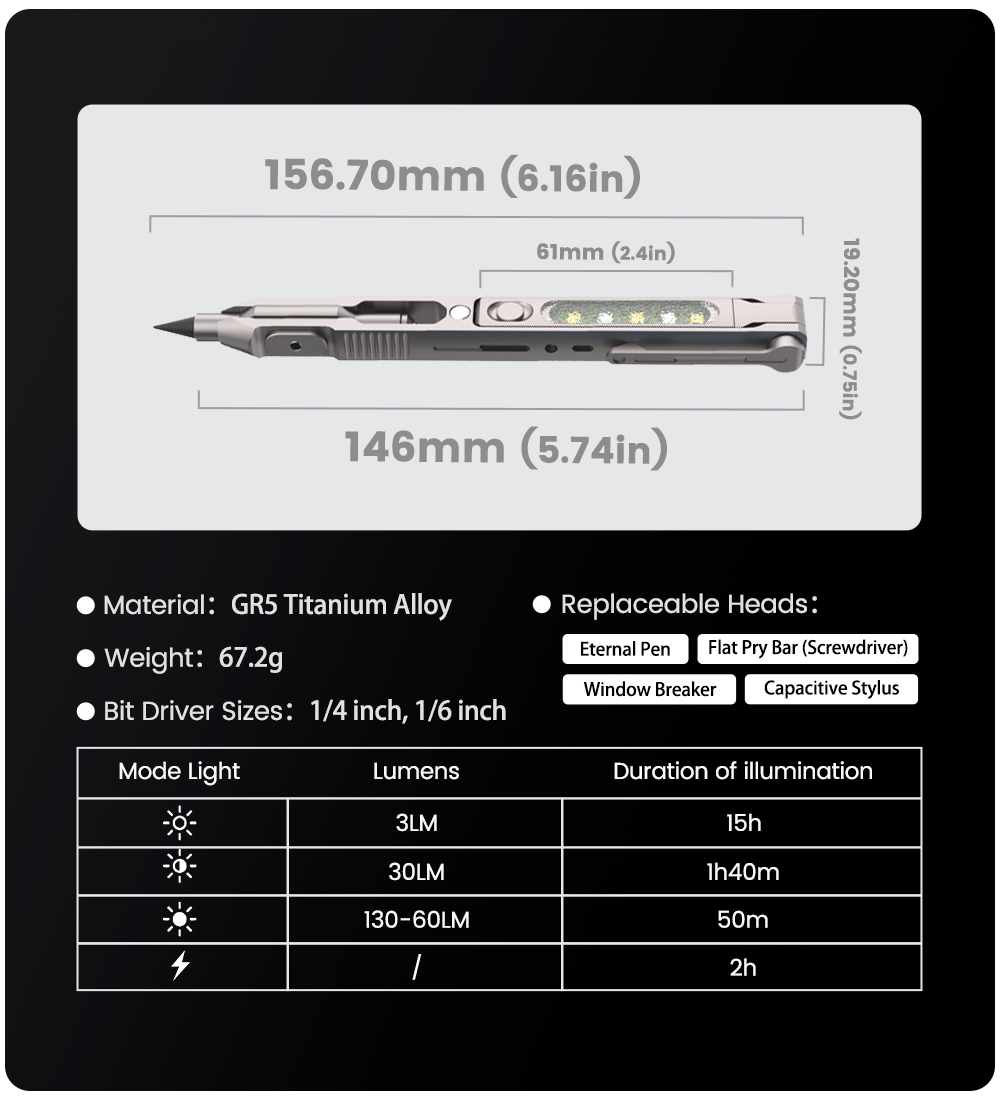 SwitchX - The Transformable Modular Titanium Flashlight Pen