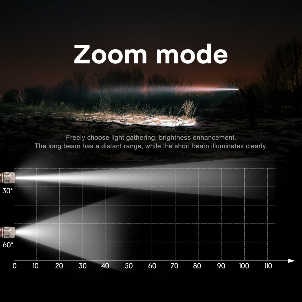 TiScope: The Compact Titanium Zoom Light for Everyday Carry