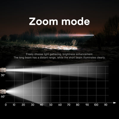 TiScope: The Compact Titanium Zoom Light for Everyday Carry