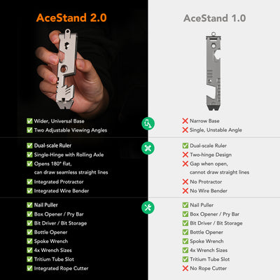 AceStand 2.0: The Magnetic All-in-1 Titanium EDC Phone Stand