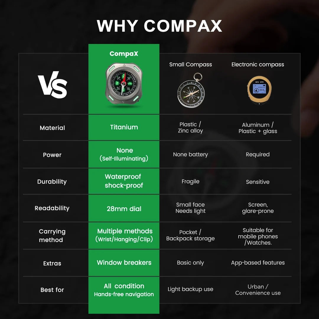 CompaX — A Titanium Compass with Multiple Carry Options